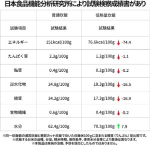 日本食品機能分析